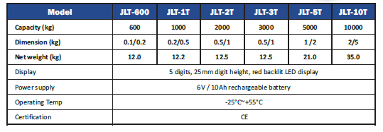 JLT_spec_table.PNG