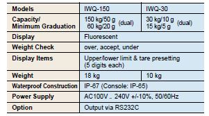 Ishida_IWQ_spec_table.JPG