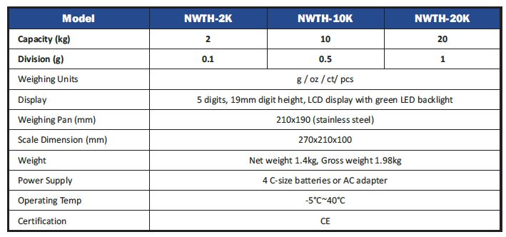 NWTH_20_table.JPG