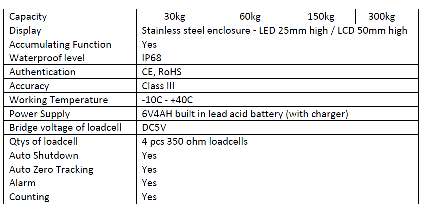 PWK_Bench_scale.PNG