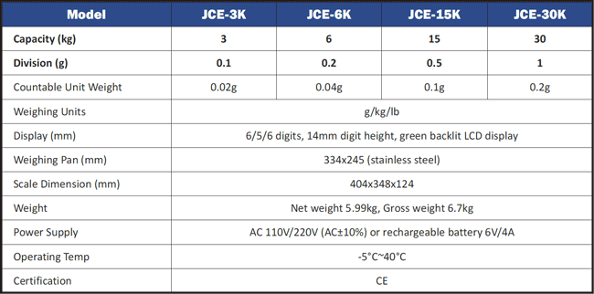 Jadever-JCE-Counting-Scale-table.png