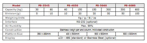 WBFS_spec_table.JPG