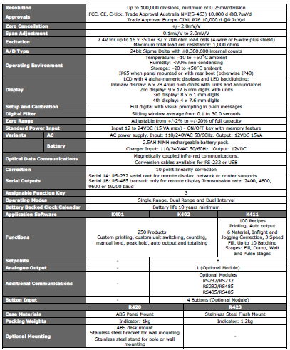 Spec_table_R400.PNG